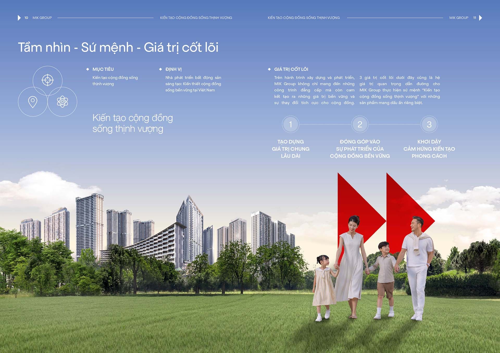 MIK Group profile 4