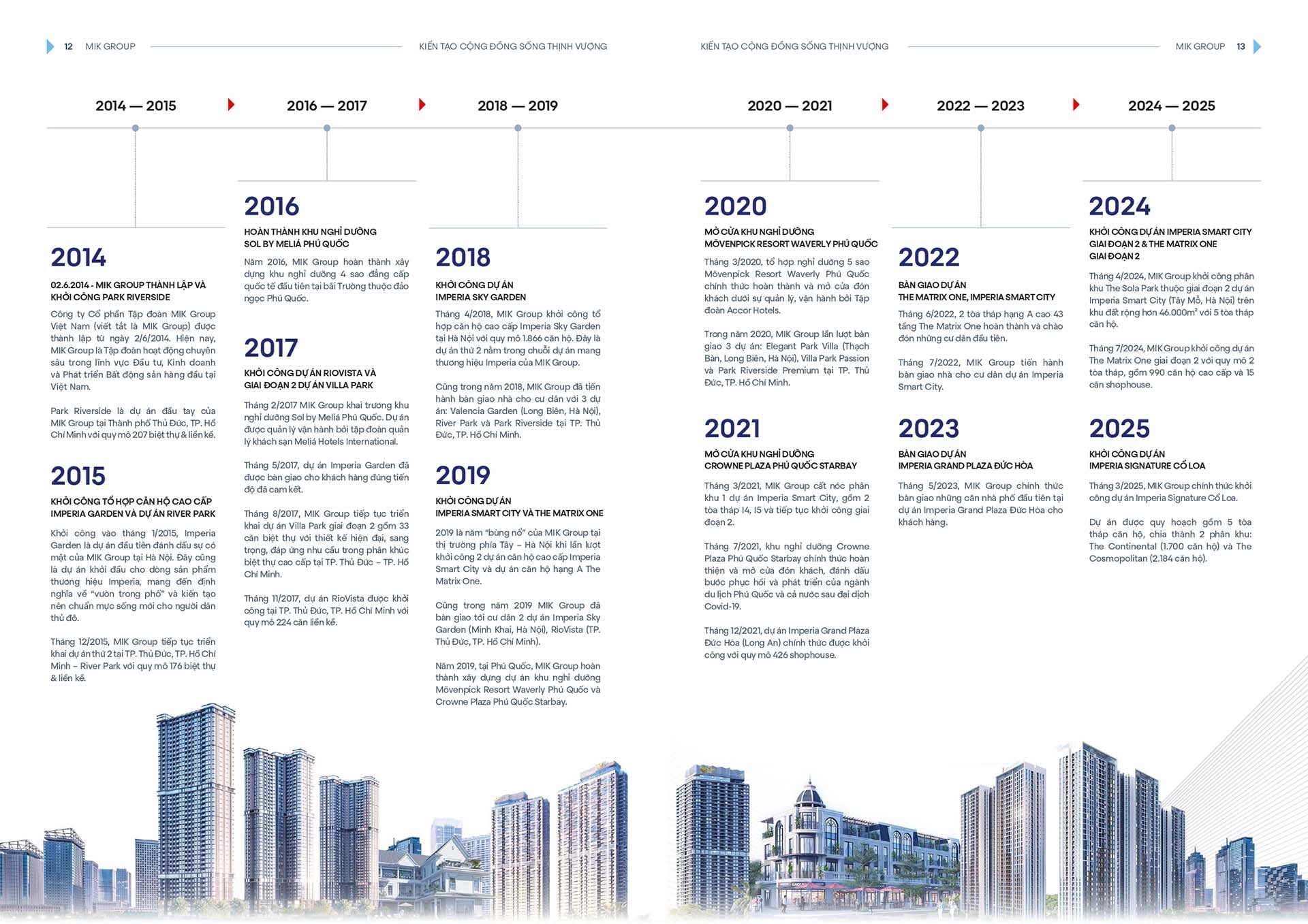 MIK Group profile 5