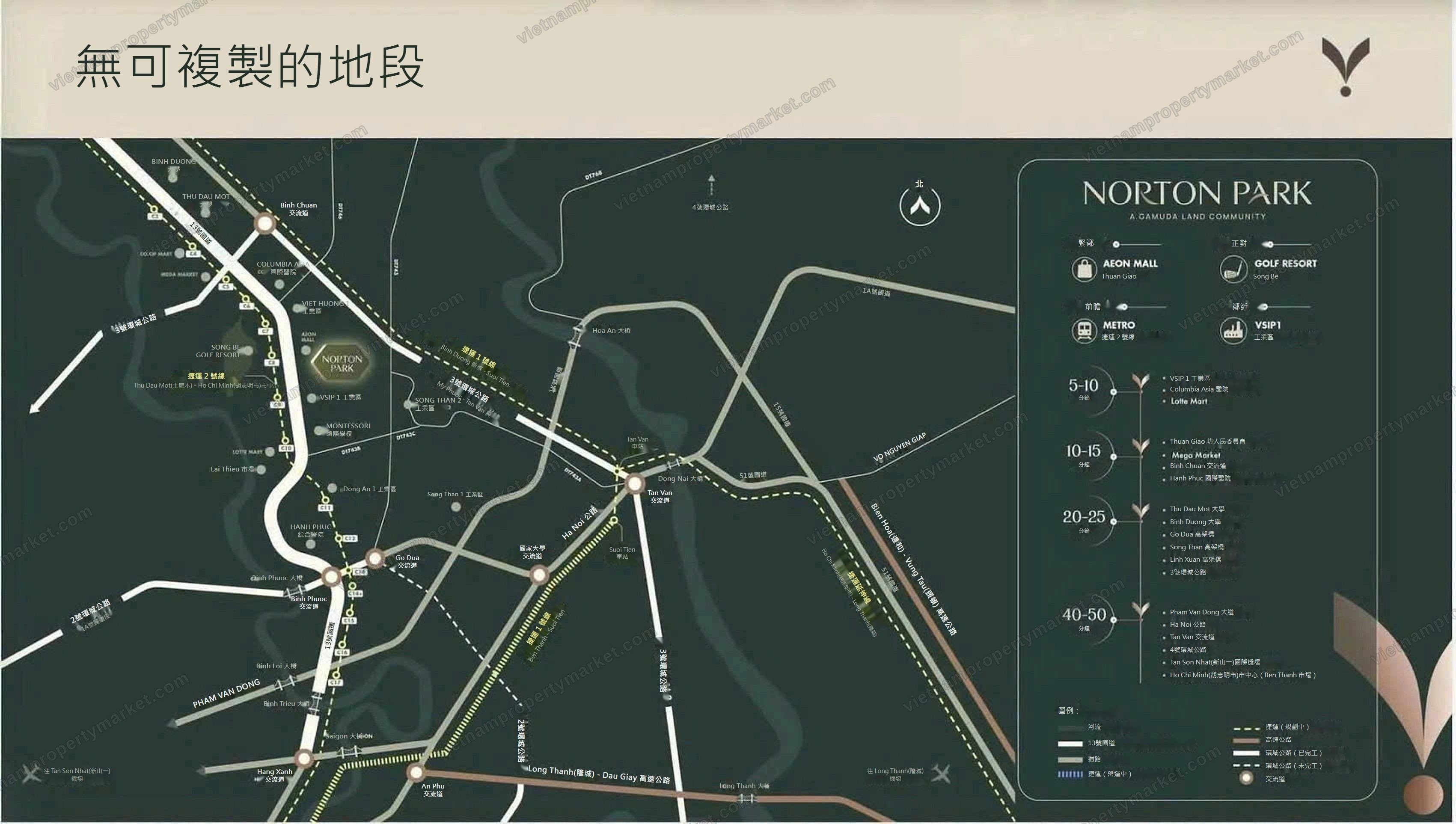 周邊目的地與車程(開發商公布)