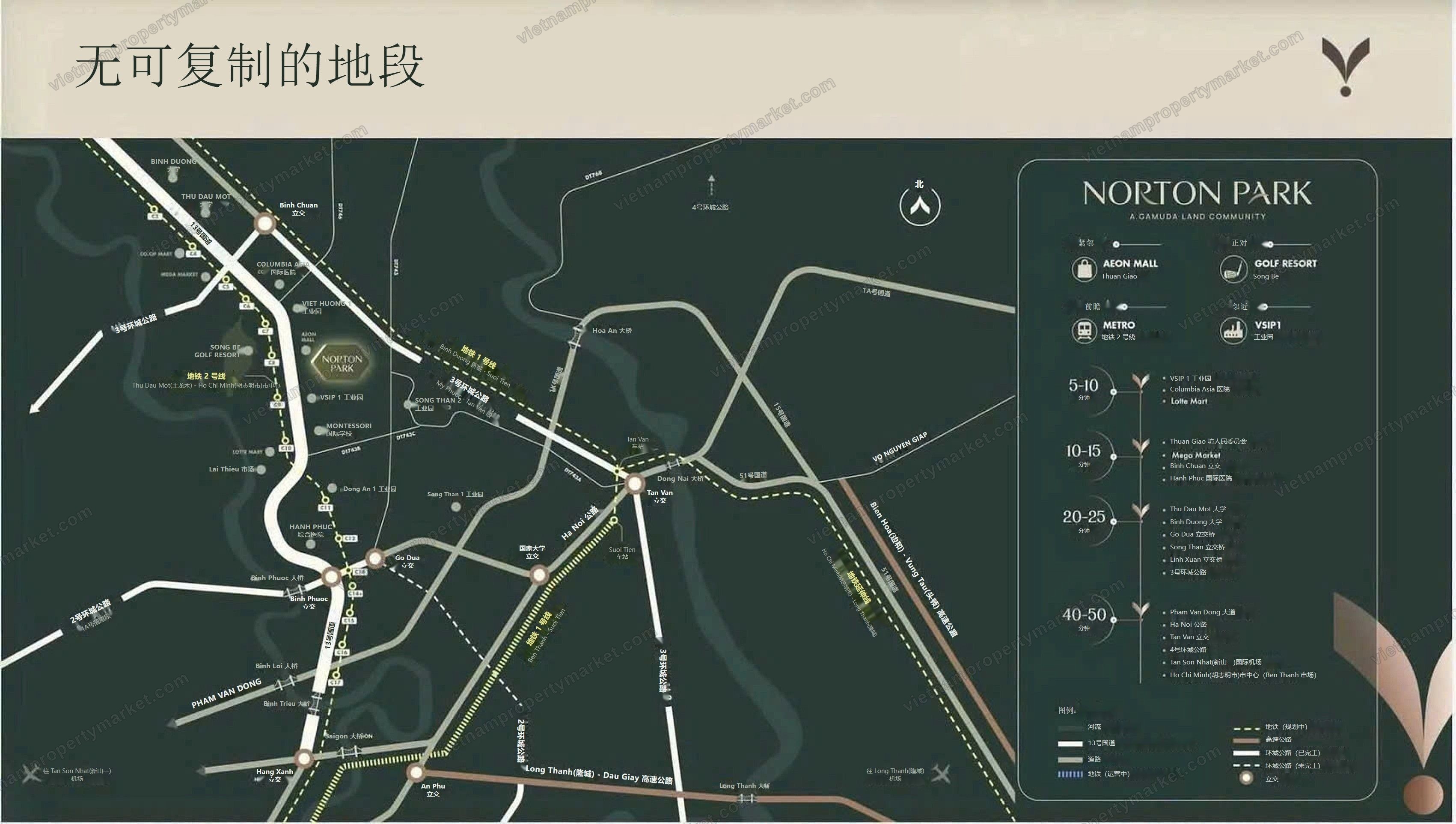 周边目的地与车程(开发商公布)