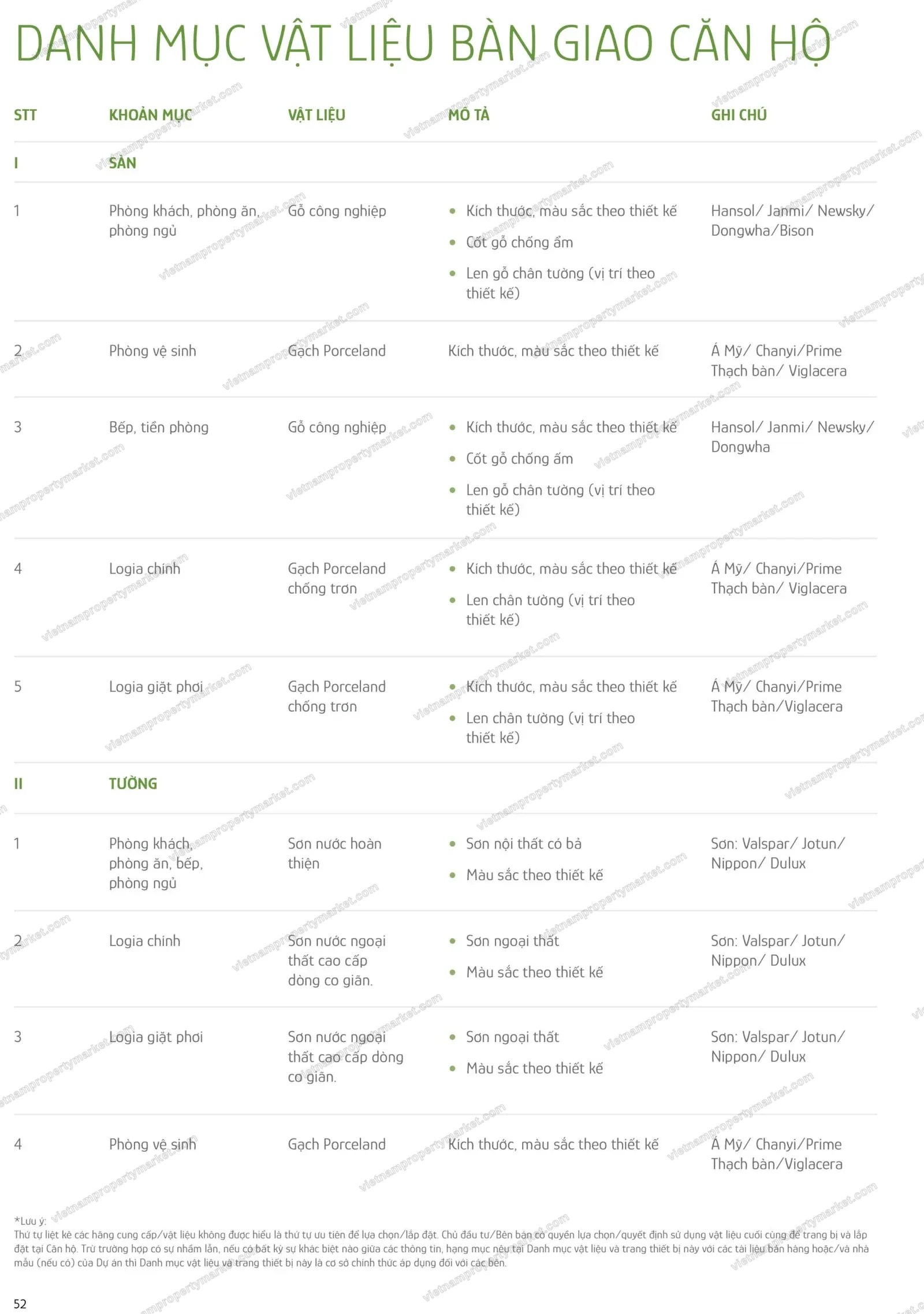 The Parkland handover spec sheet 1