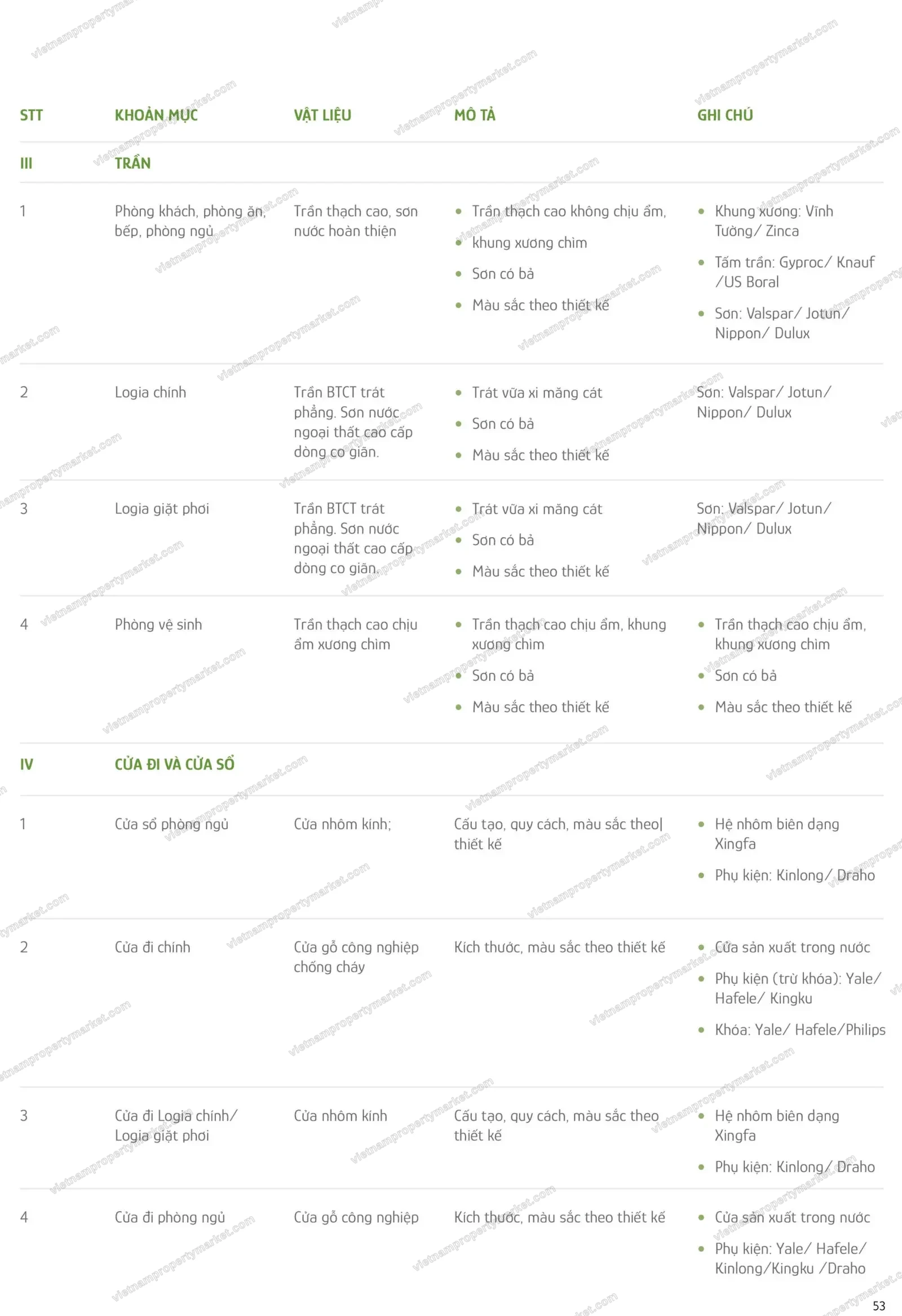 The Parkland handover spec sheet 2