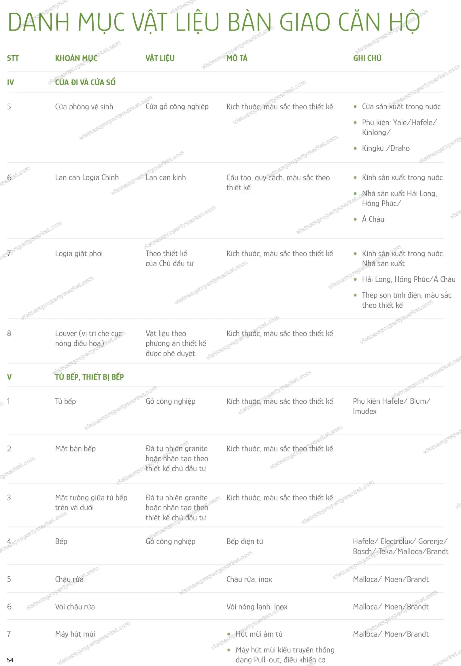 The Parkland handover spec sheet 3