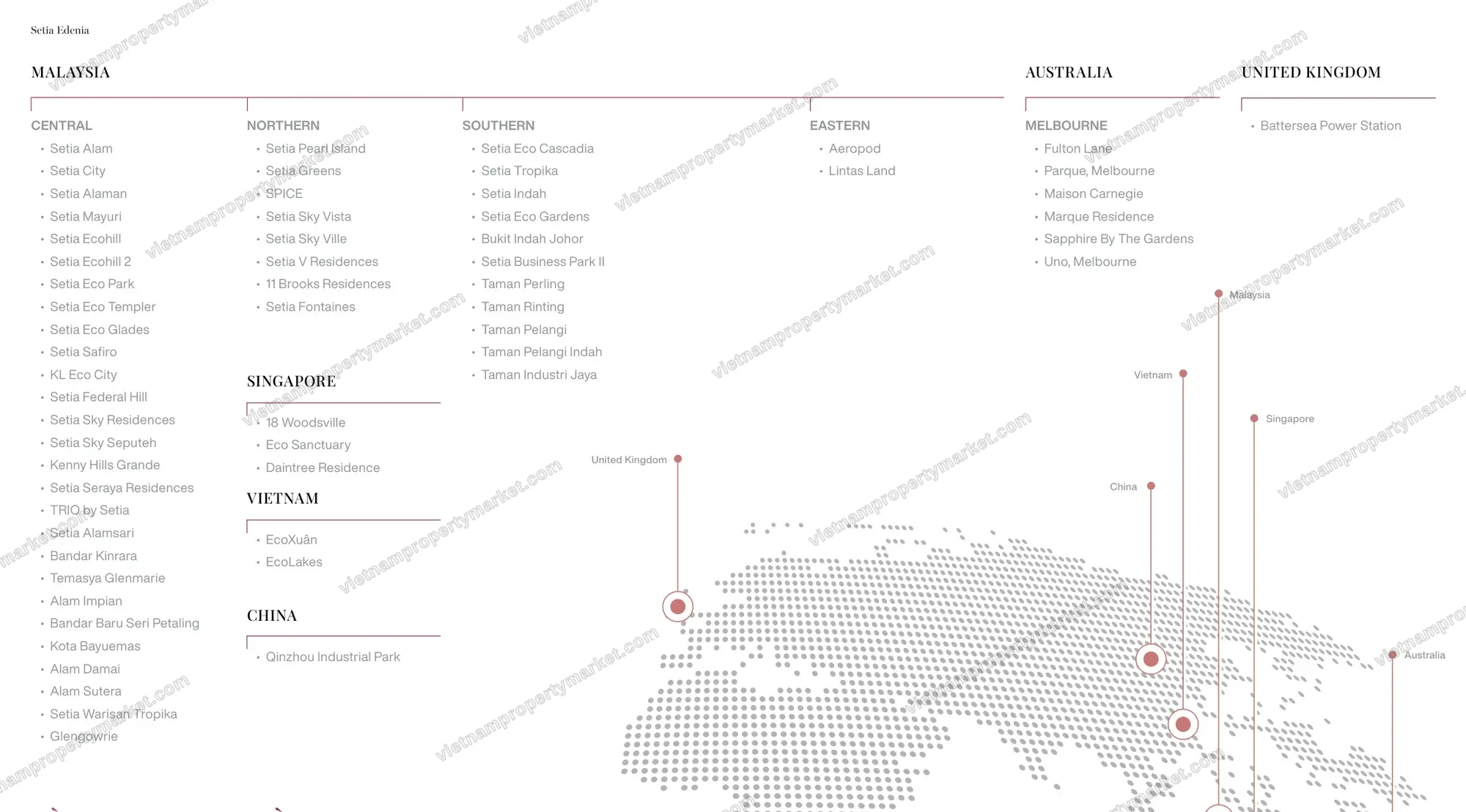 S P Setia global development network across 6 countries